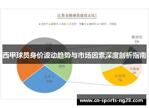 西甲球员身价波动趋势与市场因素深度剖析指南 西甲球员身价波动趋势与市场因素深度剖析指南