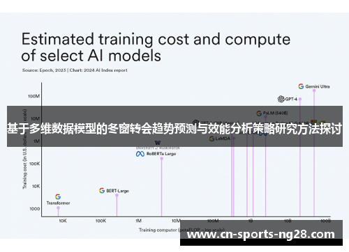 基于多维数据模型的冬窗转会趋势预测与效能分析策略研究方法探讨 基于多维数据模型的冬窗转会趋势预测与效能分析策略研究方法探讨