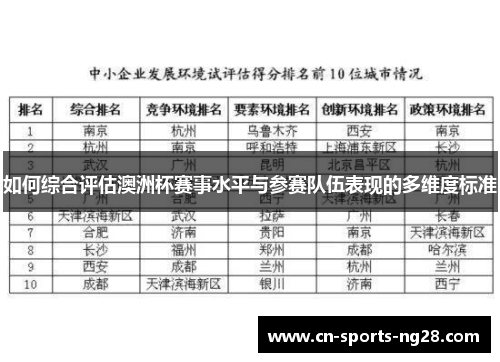 如何综合评估澳洲杯赛事水平与参赛队伍表现的多维度标准 如何综合评估澳洲杯赛事水平与参赛队伍表现的多维度标准