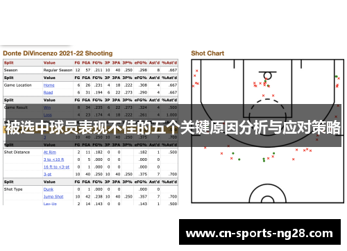 被选中球员表现不佳的五个关键原因分析与应对策略