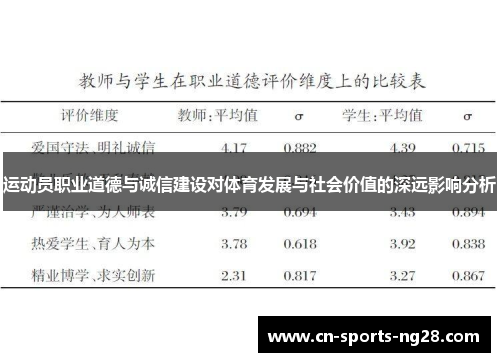 运动员职业道德与诚信建设对体育发展与社会价值的深远影响分析