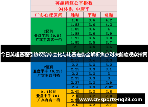 今日英超赛程引热议赔率变化与比赛走势全解析焦点对决前瞻观察指南 今日英超赛程引热议赔率变化与比赛走势全解析焦点对决前瞻观察指南