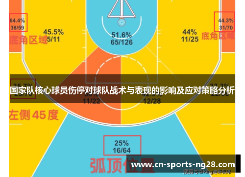 国家队核心球员伤停对球队战术与表现的影响及应对策略分析 国家队核心球员伤停对球队战术与表现的影响及应对策略分析