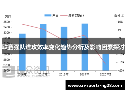 联赛强队进攻效率变化趋势分析及影响因素探讨