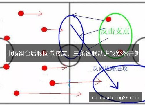 中场组合后腰回撤接应，三条线联动进攻豁然开朗